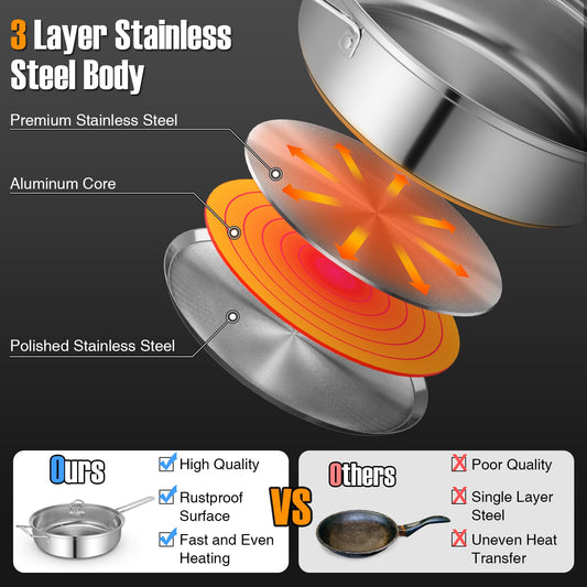 12 Piece Stainless Steel Cookware Set with Stock Pot