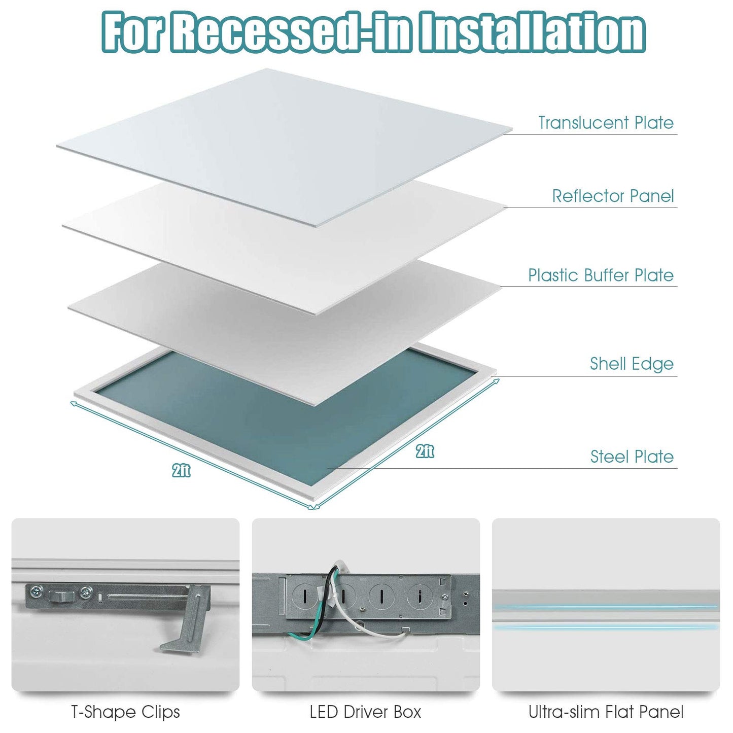 ARLIME 2 x 2FT LED Flat Panel Light, Eye Protection LED Panel Light