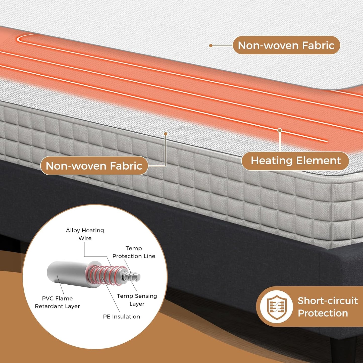 Machine Washable Electric Bed Warmer with Dual Controller 9 Heat Setting and 9-Hour Auto Off and Overheat Protection
