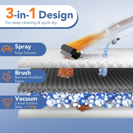 Wet Dry Vacuum Cleaner 4-in-1 Portable Carpet & Upholstery Cleaner Machine with 5.5 Peak HP & 17 KPA Max Suction