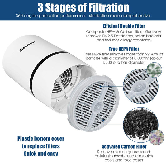 Air Purifier for Home w/Two True HEPA Carbon Filter