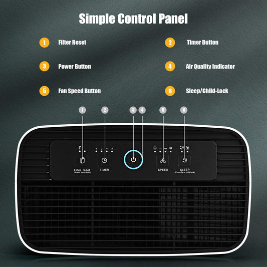 Air Purifier with HEPA Air Filter for Large Room  Spaces Up to 800 Sq Ft