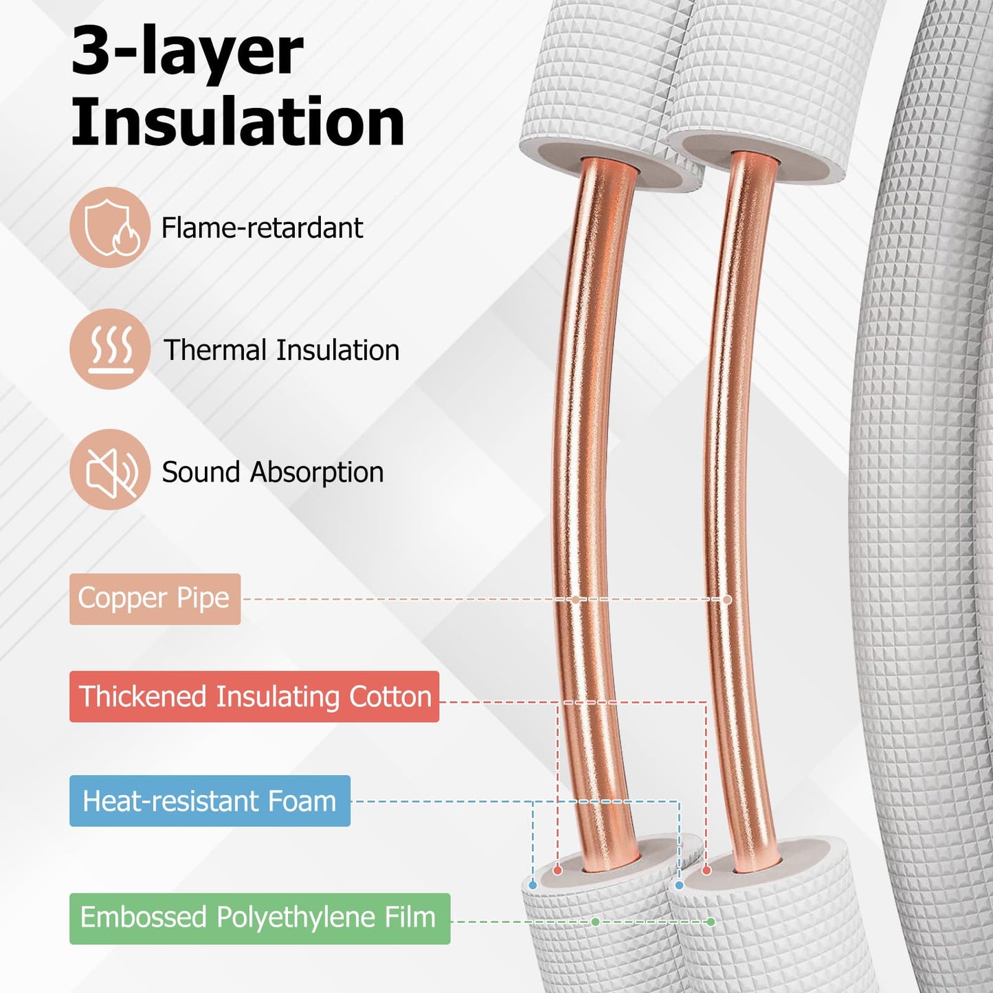 1/4” & 1/2” O.D. Copper Pipes Tubing with 3-Layer Insulation ( 50 Ft )
