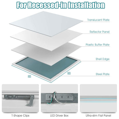ARLIME 2 x 2FT LED Flat Panel Light, Eye Protection LED Panel Light