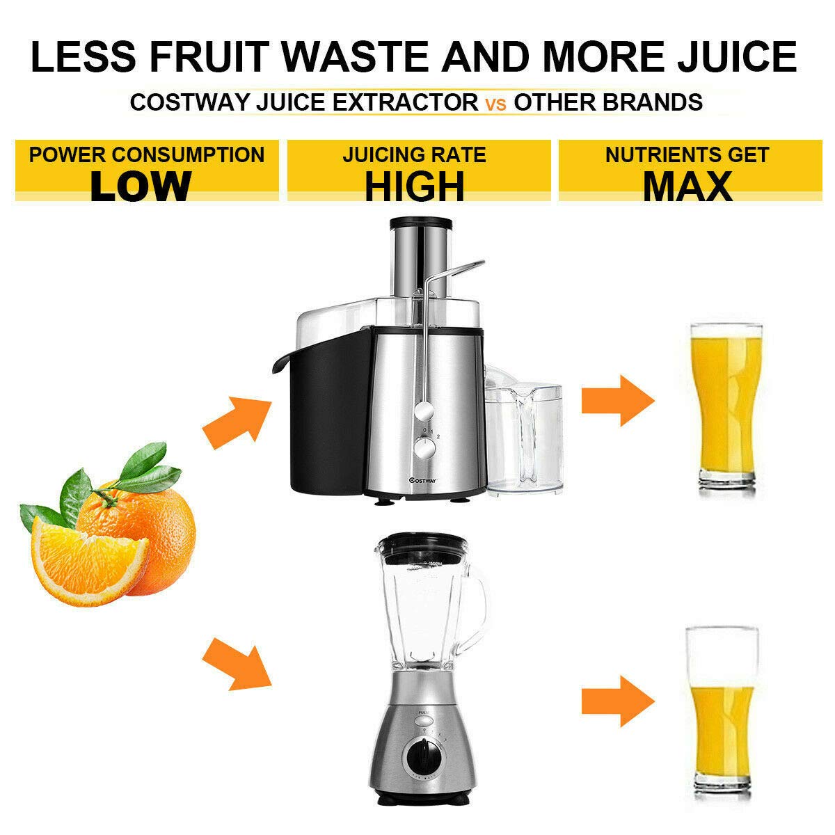 Juice Extractor, 75MM Wide Mouth Stainless Steel Juicer Machines, 2-Speed Setting High Speed Masticating Juicer Machine