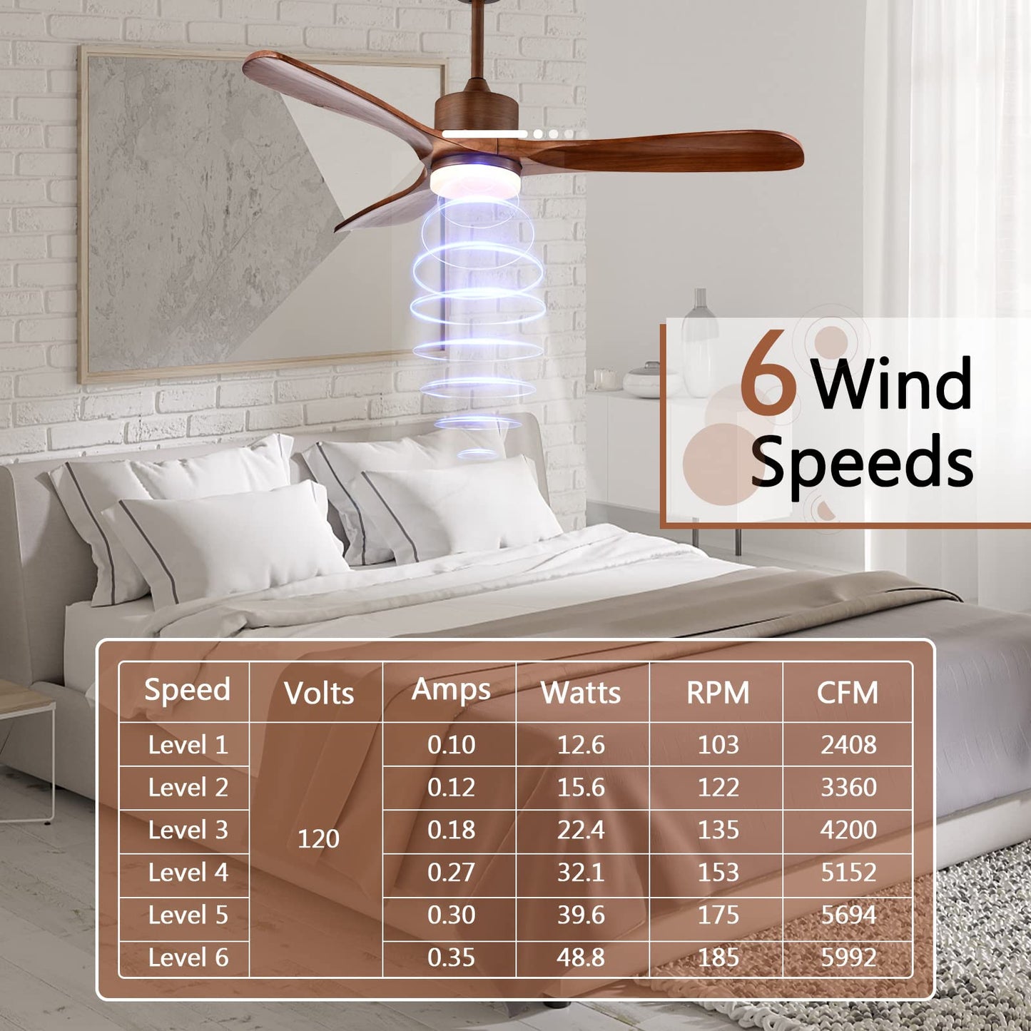 52 Inch Ceiling Fan with LED Light and Remote Control, Indoor Ceiling Fan for Living Room Bedroom