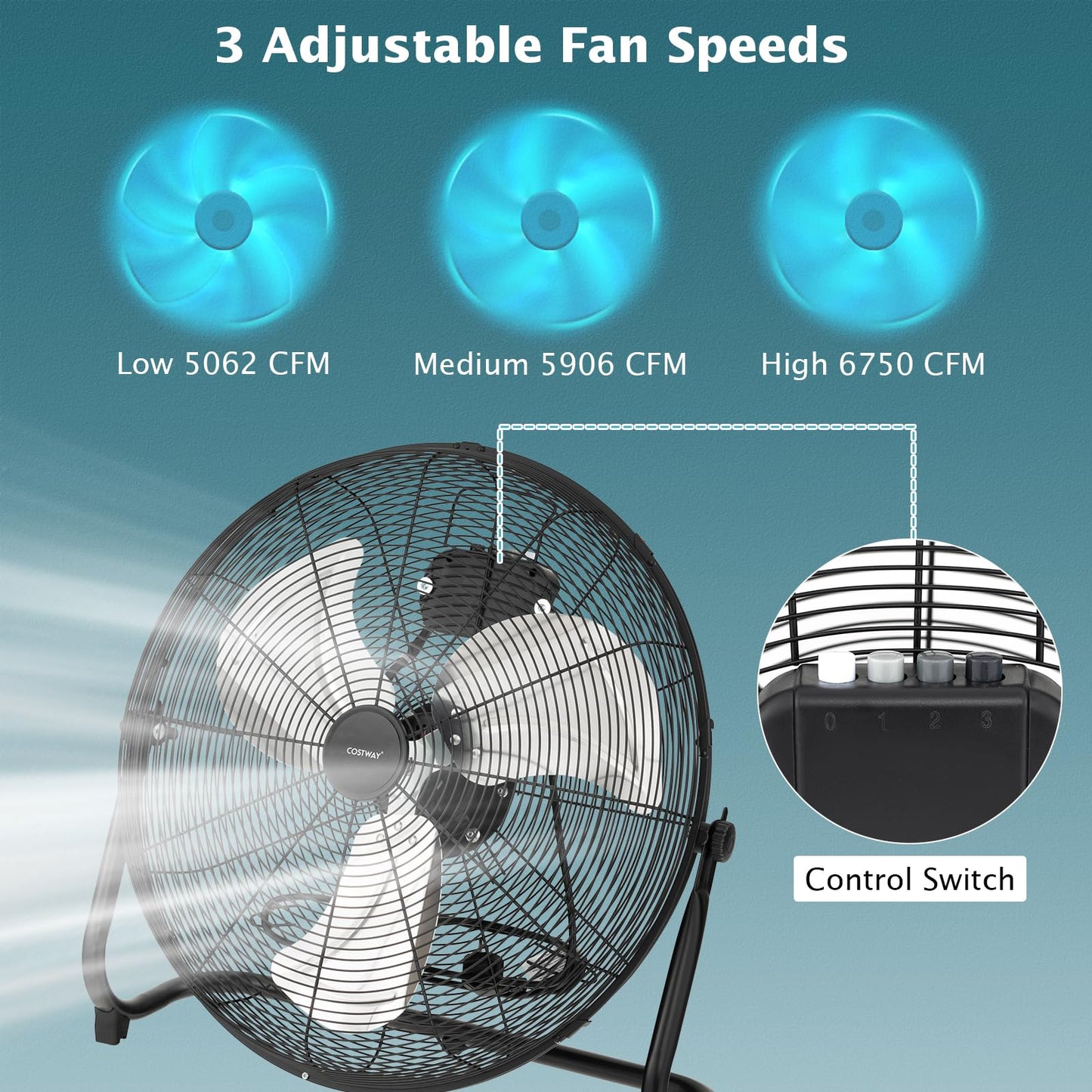 20 inch High Velocity Floor Fan with 145°Rotation for Home