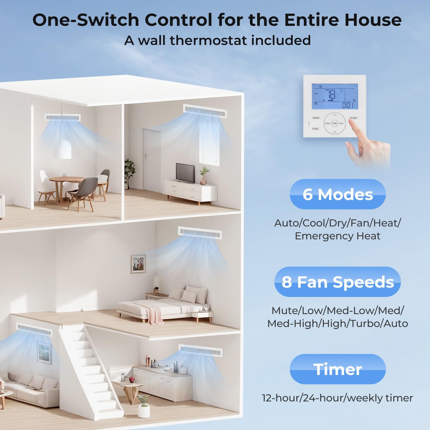 5 Ton 17 SEER2 Central Air Conditioner Heat Pump System with Multi-Position Air Handler Unit