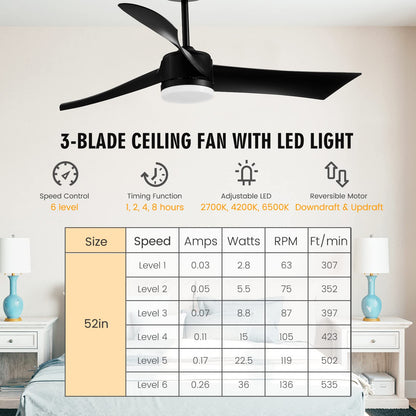 52 Inch Ceiling Fan with Light, Indoor Outdoor LED Ceiling Fan w/Remote Control, 6-Level Adjustable Speed