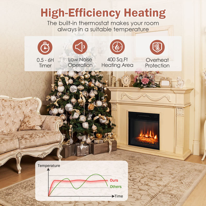 Electric Fireplace Insert 18-inch Wide, 1400W Recessed Fireplace Heater with Remote Control, 3 LED Flame Effects