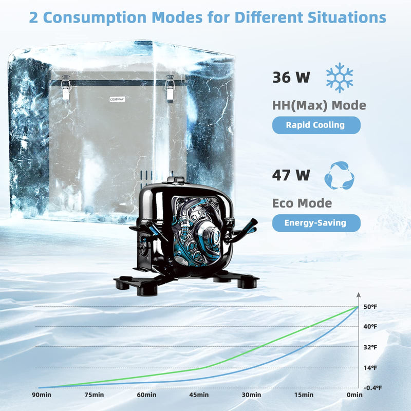 ARLIME 68-Quart Car Refrigerator Portable Chest Freezer(-11℉- 50℉) with 12V/24V DC & 110V/240V AC Adapter