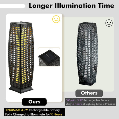 ARLIME 2-Piece Outdoor Solar Powered Floor Lamps