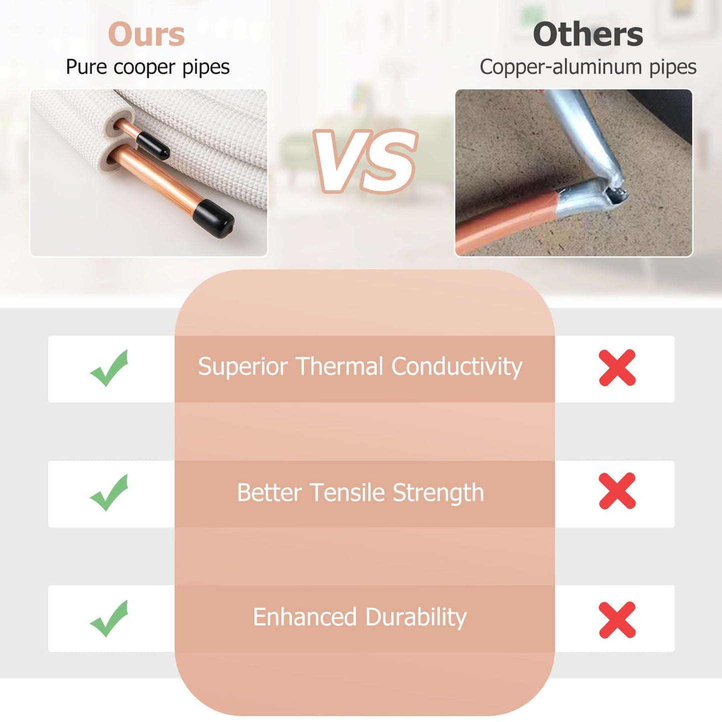 25 Ft. Mini Split Line Set | 1/4” & 1/2” O.D. Copper Pipes Tubing with 3-Layer Insulation