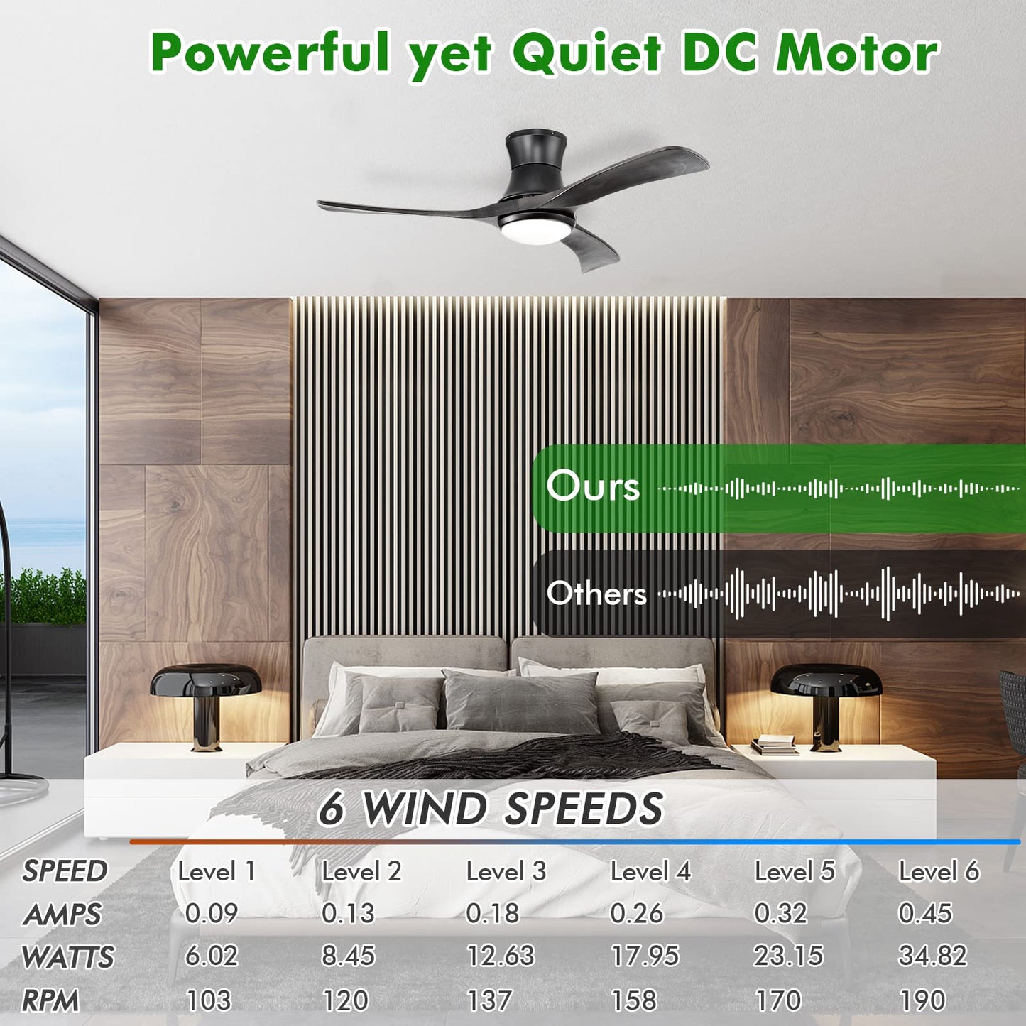 52 Inches Ceiling Fan with LED Light and Remote Control, Flush Mount Ceiling Fan with 6 Wind Speeds (Black)