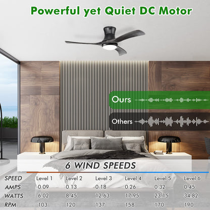 52 Inches Ceiling Fan with LED Light and Remote Control, Flush Mount Ceiling Fan with 6 Wind Speeds (Black)