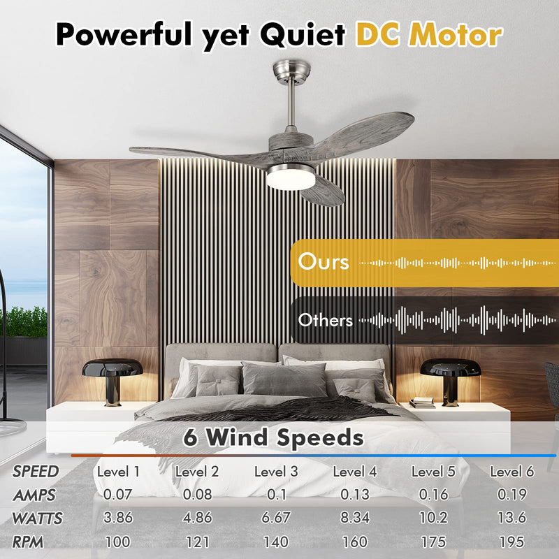 48 Inches Ceiling Fan with LED Light and Remote Control, Reversible Ceiling Fan with 6 Wind Speeds (Nickel)