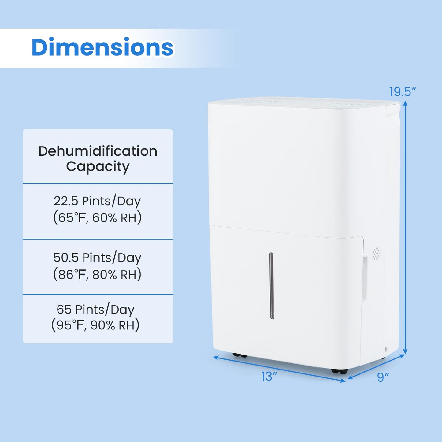 5000 Sq.Ft Portable Large Home Dehumidifier for Basements with 2 Modes & 3 Fan Speeds