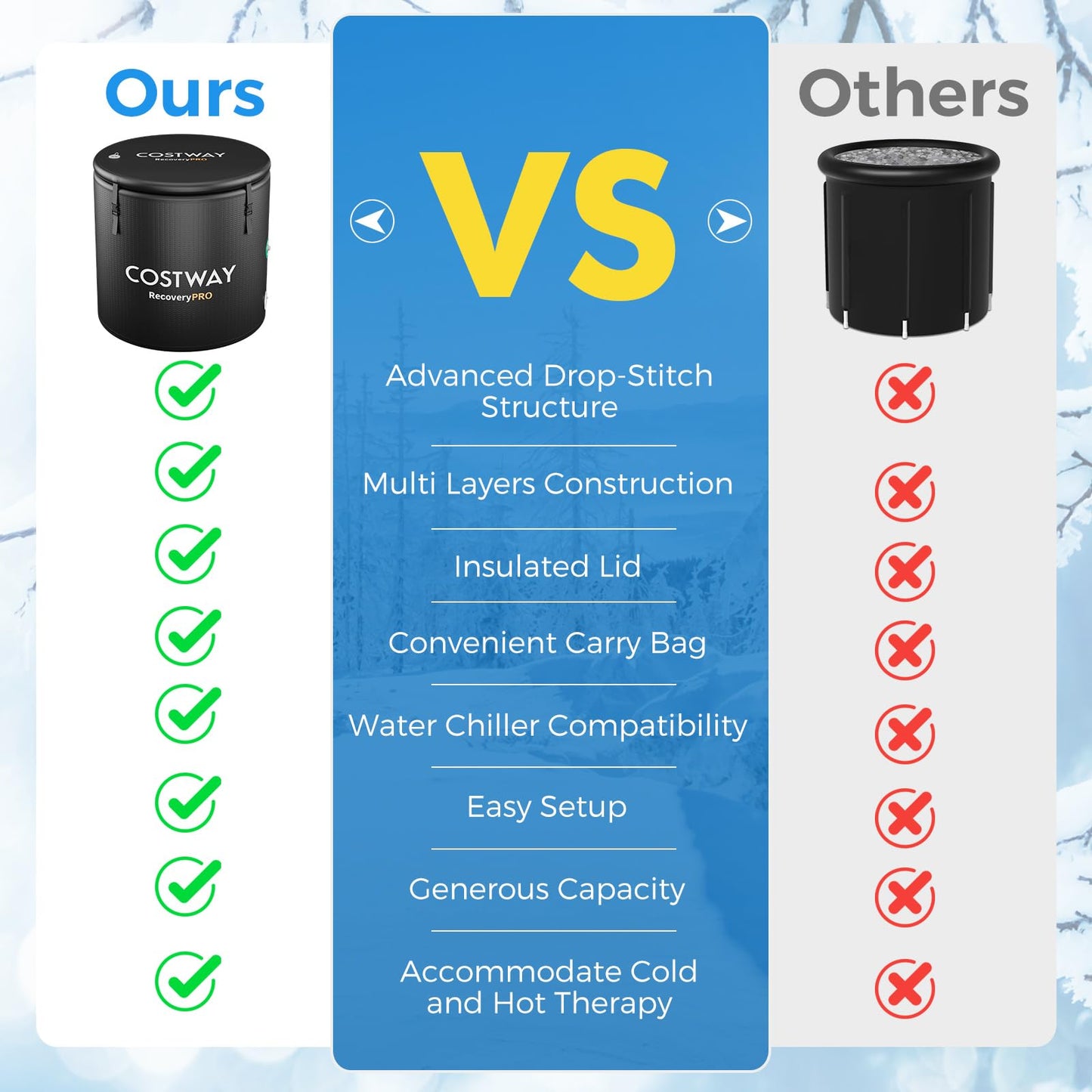 129 Gal Oval Ice Bath Tub with Cover for Cold and Hot Therapy