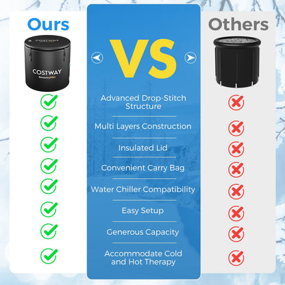 129 Gal Oval Ice Bath Tub with Cover for Cold and Hot Therapy