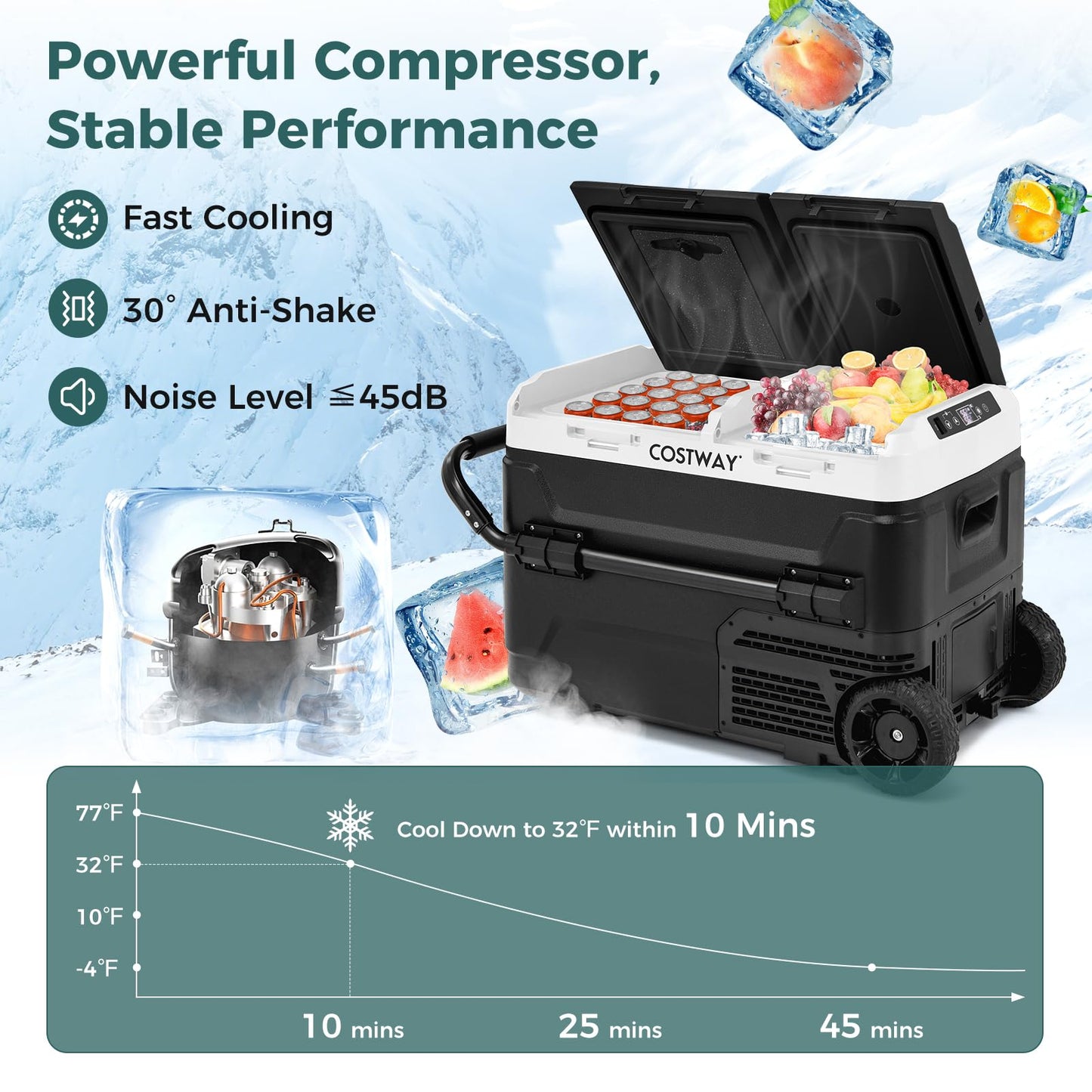 Car Refrigerator with Wheels, 42-Quart Dual-zone Dual-temperature Electric Cooler, 12V/24V DC, 100-240V AC