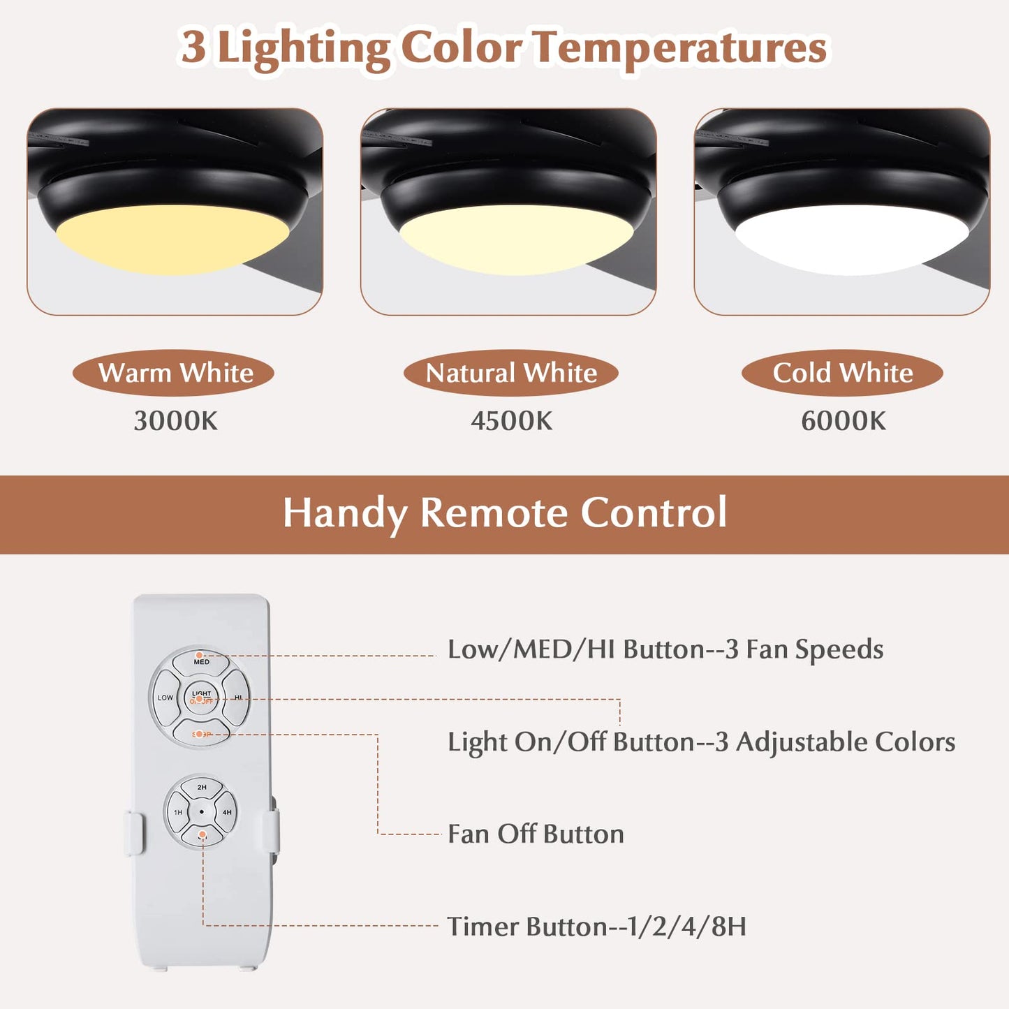 52 Inch Ceiling Fan with Lights, Indoor Modern LED Ceiling Fan, Remote Control