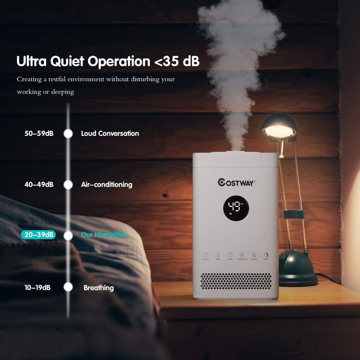Small Humidifiers for Bedroom, 3.5L Top Fill Cool Mist Humidifier with 3-Level Mist, Sleep Mode, 12H Timer