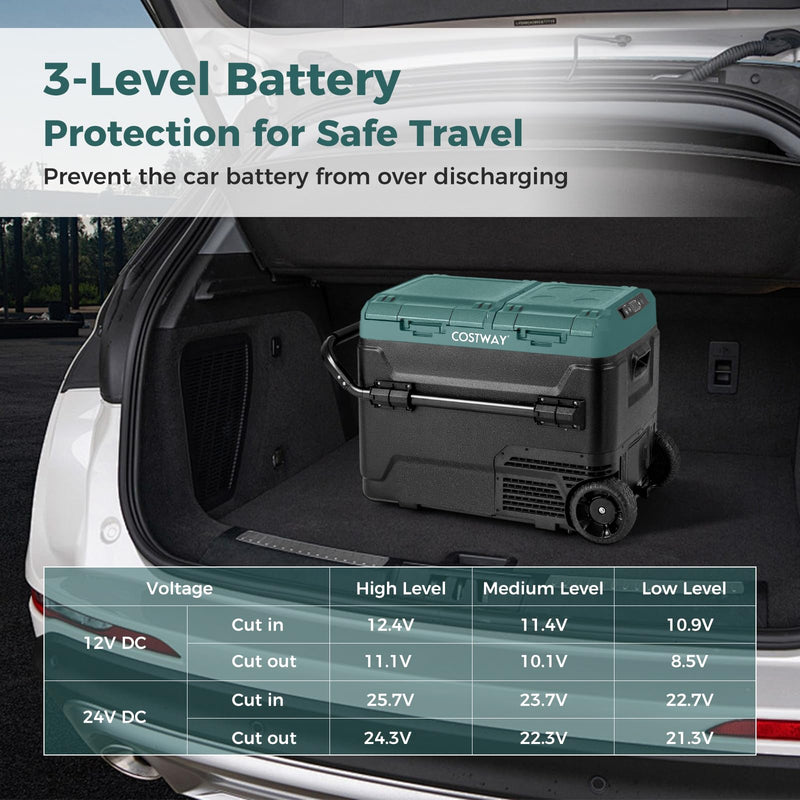 Car Refrigerator with Wheels, 53-Quart Dual-zone Dual-temperature Electric Cooler, 12V/24V DC, 100-240V AC, Green+Black